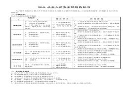 從業(yè)人員安全風(fēng)險(xiǎn)告知書doc