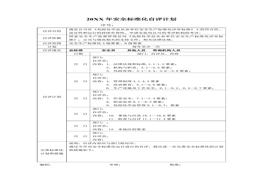 最新安全標(biāo)準(zhǔn)化自評檢查表doc