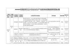 【附依據(jù)】工貿(mào)企業(yè)--雙重預(yù)防體系隱患排查清單（25頁(yè)）doc