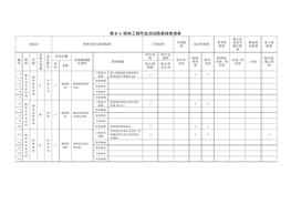 患排查清單(1)doc