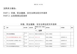 環(huán)境、職業(yè)健康、應(yīng)急管理法規(guī)清單docx
