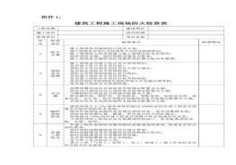 建筑防火、物體打擊、高處墜落檢查表docx
