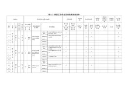 隱患排查清單(1)doc