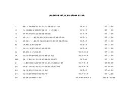 安保體系文件清單目錄xls