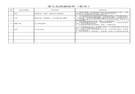 重大危險源安全活動評價表(機關(guān))pdf
