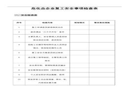 ?；菲髽I(yè)復(fù)工安全事項(xiàng)檢查表（24頁(yè)）docx