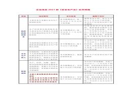 新安全發(fā)處罰明細(xì)pdf