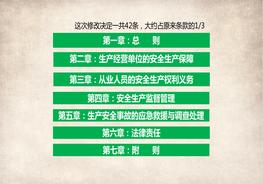 H20210811新安全生產(chǎn)法宣貫解讀培訓2新《安全生產(chǎn)法》修改條文詳解pptx