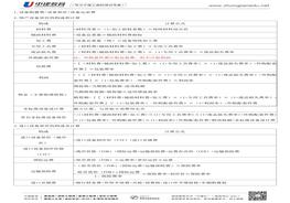 注冊安全工程師 《建設(shè)工程計價》-常用公式pdf