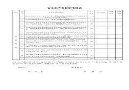 各級(jí)項(xiàng)目安全生產(chǎn)責(zé)任制考核表docx