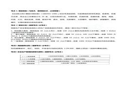 注安考點10頁紙-管理pdf