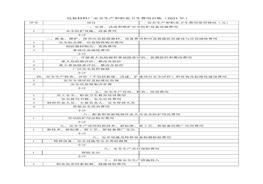 安全費(fèi)用docx