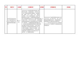 最新！安法（2021版本）違法行為一覽表112條xlsx