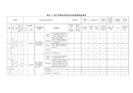 活動(dòng)隱患排查清單(1)doc