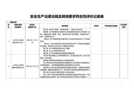 安全標(biāo)準(zhǔn)化法律法規(guī)及其他要求符合性評(píng)價(jià)記錄doc