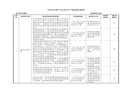 石油天然氣安全生產(chǎn)現(xiàn)場檢查表doc