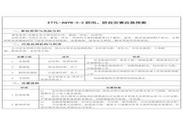 防汛防臺 災(zāi)害應(yīng)急預(yù)案docx