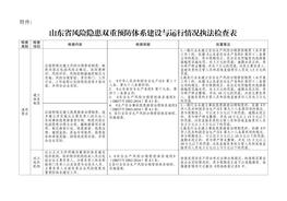 風(fēng)險隱患雙重預(yù)防體系建設(shè)與運行情況執(zhí)法檢查表doc
