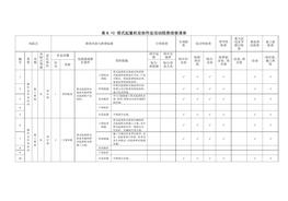 活動隱患排查清單(1)doc