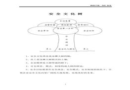 完整版安全文化手冊(cè)doc