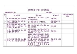敬老院養(yǎng)老院福利機構安全生產檢查隱患排查表格(1)doc