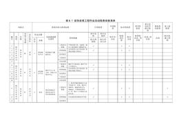 活動隱患排查清單(1)doc