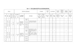 活動(dòng)隱患排查清單(1)doc