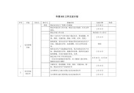 2022年度公司HSE工作五定計劃docx
