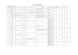作業(yè)活動風險分級管控清單xls