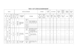 患排查清單(1)doc
