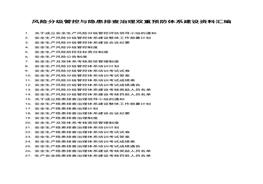 風(fēng)險(xiǎn)分級(jí)管控與隱患排查治理雙重預(yù)防體系建設(shè)資料匯編docx