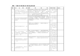 危險化學品庫房安全檢查表docx