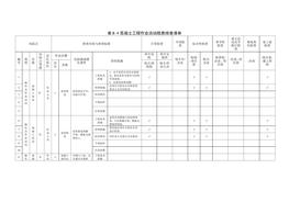 隱患排查清單(1)doc