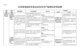 江蘇省危險化學品企業(yè)安全生產(chǎn)標準化評審標準doc