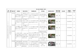 1（二十三）氫氣生產(chǎn)經(jīng)營(yíng)企業(yè)專用檢查指引docx