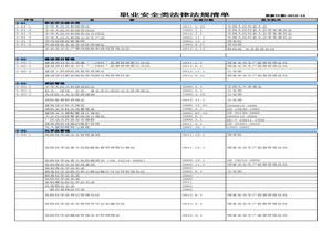 中國區(qū)法律法規(guī)合規(guī)性評價表xls