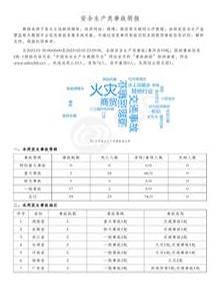安全生產(chǎn)類事故簡報（20220130-20230205）pdf