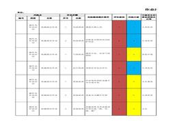 作業(yè)活動風(fēng)險分級控制清單xlsx