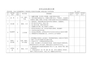 拌和站危險源告知牌docx