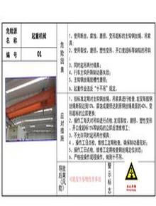 車間危險源風(fēng)險點告知卡（20頁）pptx