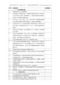 檢修受限空間作業(yè)現(xiàn)場安全檢查對照表doc