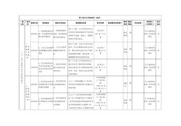 （七）電子電路企業(yè)專用檢查指引docx