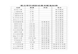 微型消防站物資配備標準doc