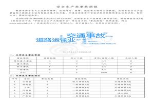 安全生產(chǎn)類事故簡報(bào)（20230123-20230129）pdf