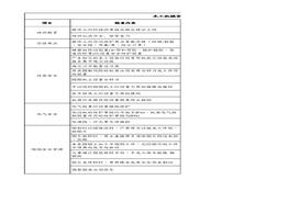 木工機械安全檢查負面清單xlsx
