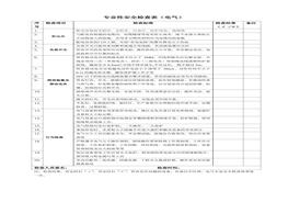 專業(yè)安全檢查表（電氣）doc