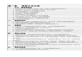 商場(chǎng)專家使用的隱患排查詞條附帶部分依據(jù)xlsx