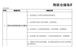 物流倉儲場所消防安全檢查表xls