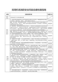 機(jī)場消防安全風(fēng)險自查檢查指南doc