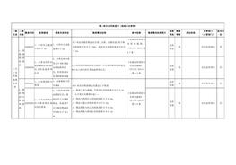 【檢查判斷】倉(cāng)庫(kù)現(xiàn)場(chǎng)規(guī)范要求docx